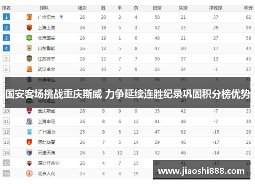 国安客场挑战重庆斯威 力争延续连胜纪录巩固积分榜优势